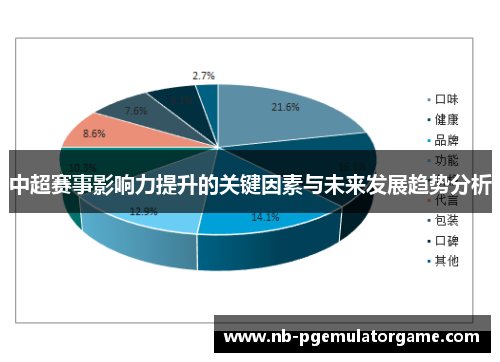 中超赛事影响力提升的关键因素与未来发展趋势分析