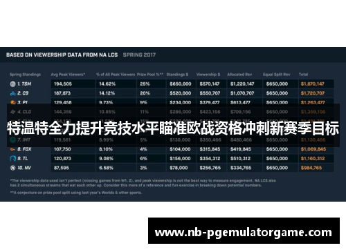 特温特全力提升竞技水平瞄准欧战资格冲刺新赛季目标