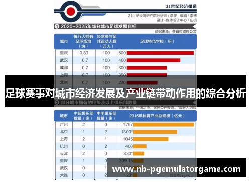 足球赛事对城市经济发展及产业链带动作用的综合分析