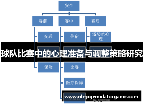 球队比赛中的心理准备与调整策略研究