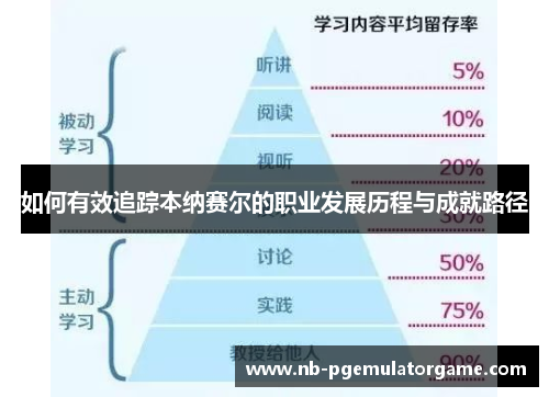 如何有效追踪本纳赛尔的职业发展历程与成就路径