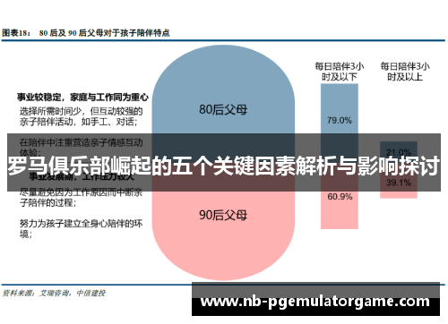 罗马俱乐部崛起的五个关键因素解析与影响探讨