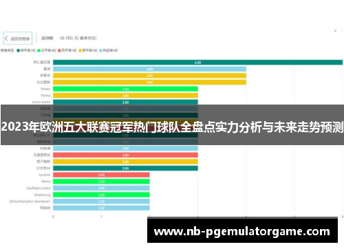 2023年欧洲五大联赛冠军热门球队全盘点实力分析与未来走势预测
