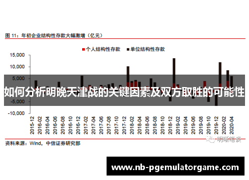 如何分析明晚天津战的关键因素及双方取胜的可能性