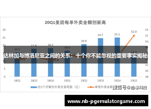 达林加与博洛尼亚之间的关系：十个你不能忽视的重要事实揭秘