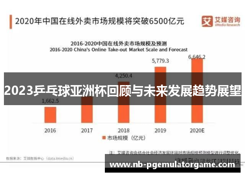 2023乒乓球亚洲杯回顾与未来发展趋势展望