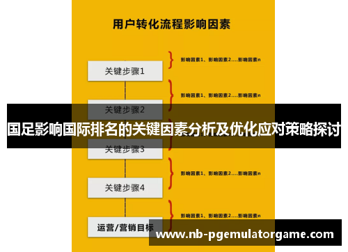 国足影响国际排名的关键因素分析及优化应对策略探讨