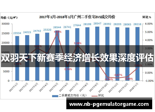 双羽天下新赛季经济增长效果深度评估