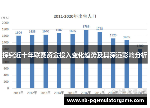 探究近十年联赛资金投入变化趋势及其深远影响分析