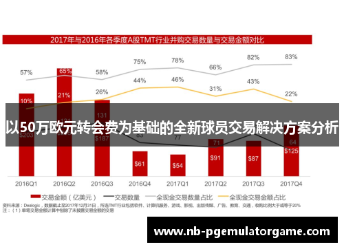 以50万欧元转会费为基础的全新球员交易解决方案分析