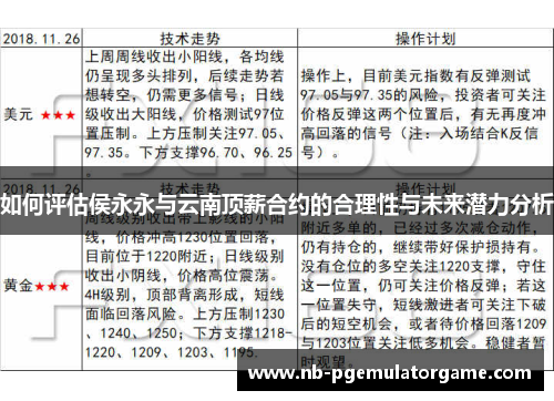 如何评估侯永永与云南顶薪合约的合理性与未来潜力分析