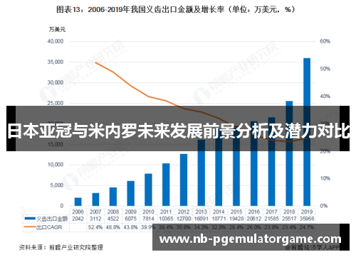 日本亚冠与米内罗未来发展前景分析及潜力对比