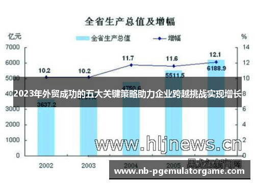 2023年外贸成功的五大关键策略助力企业跨越挑战实现增长
