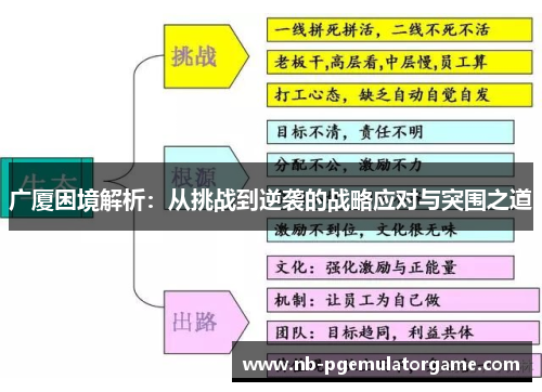 广厦困境解析：从挑战到逆袭的战略应对与突围之道