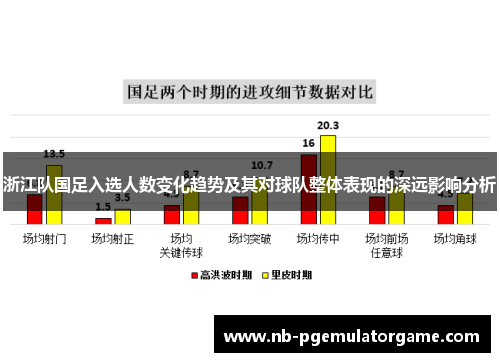 浙江队国足入选人数变化趋势及其对球队整体表现的深远影响分析