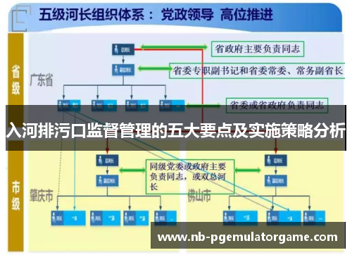 入河排污口监督管理的五大要点及实施策略分析