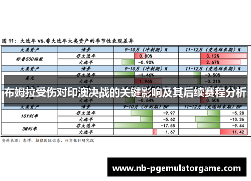 布姆拉受伤对印澳决战的关键影响及其后续赛程分析
