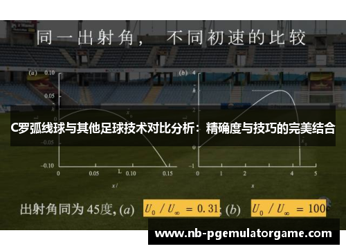C罗弧线球与其他足球技术对比分析：精确度与技巧的完美结合
