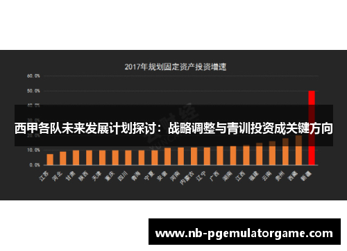 西甲各队未来发展计划探讨：战略调整与青训投资成关键方向