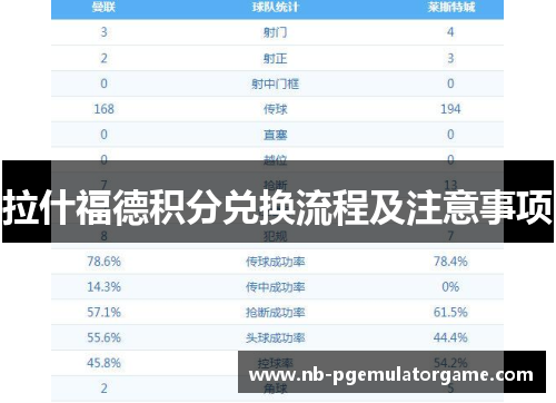 拉什福德积分兑换流程及注意事项 拉什福德积分兑换流程及注意事项