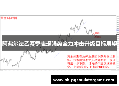 阿弗尔法乙赛季表现强势全力冲击升级目标展望 阿弗尔法乙赛季表现强势全力冲击升级目标展望