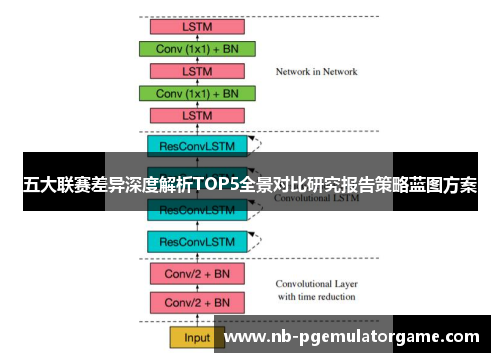 五大联赛差异深度解析TOP5全景对比研究报告策略蓝图方案 五大联赛差异深度解析TOP5全景对比研究报告策略蓝图方案