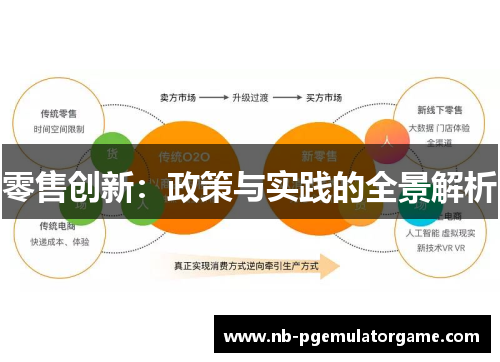 零售创新：政策与实践的全景解析