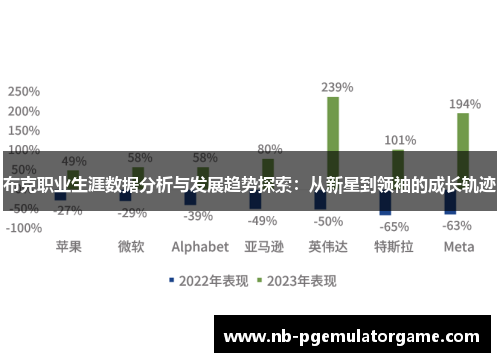 布克职业生涯数据分析与发展趋势探索：从新星到领袖的成长轨迹
