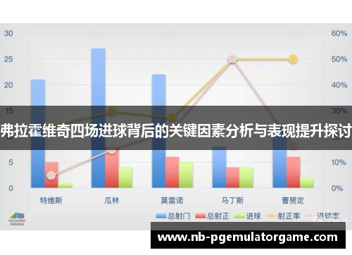 弗拉霍维奇四场进球背后的关键因素分析与表现提升探讨