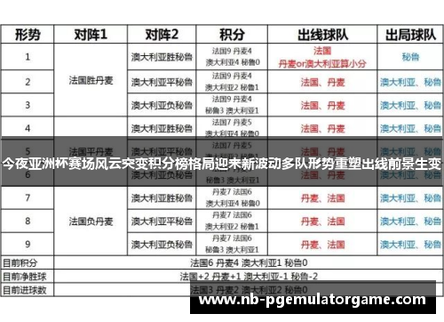 今夜亚洲杯赛场风云突变积分榜格局迎来新波动多队形势重塑出线前景生变