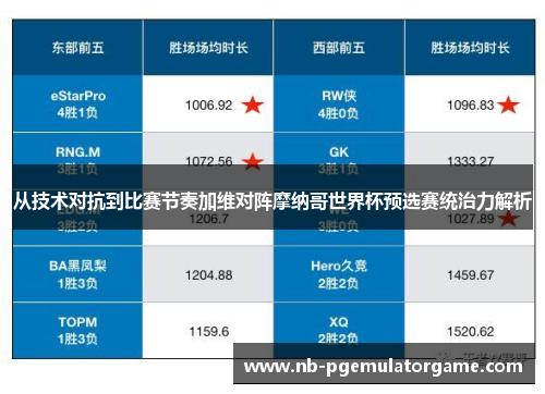 从技术对抗到比赛节奏加维对阵摩纳哥世界杯预选赛统治力解析