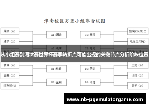 从小组赛到淘汰赛世界杯赛季转折点可能出现的关键节点分析阶段位置